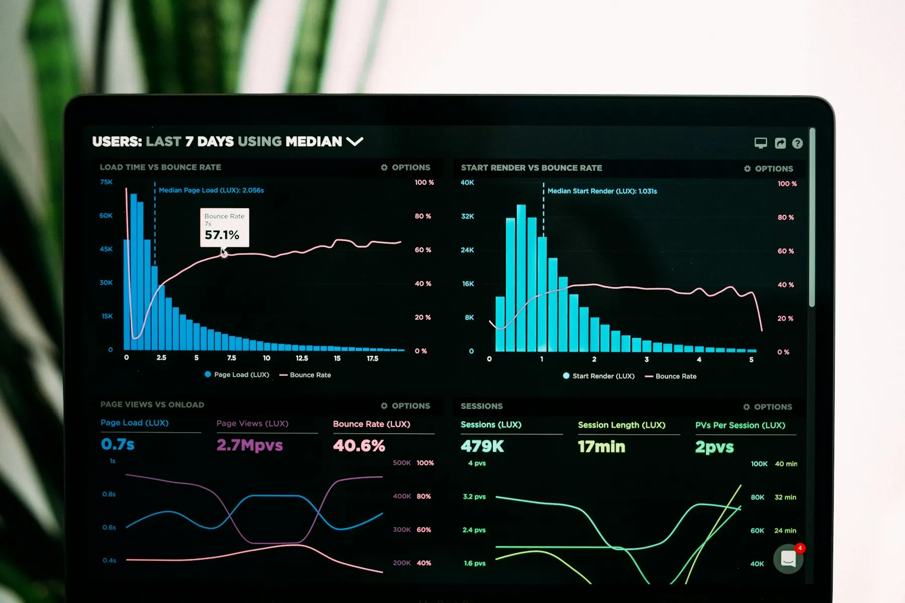 Analytics Dashboard Reporting